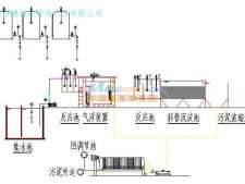 商洛污水处理价格 名声好的污水处理厂 陕西博锐派环保产业有限责任公司销售部